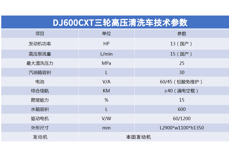 高壓清洗車鼎潔盛世DJ600CXT沖洗灑水車91